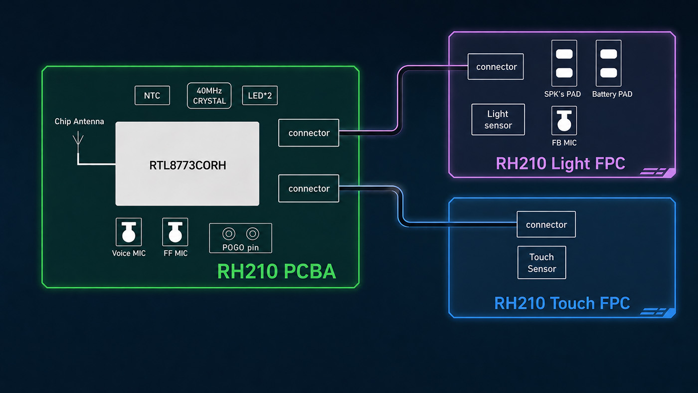 Block Diagram